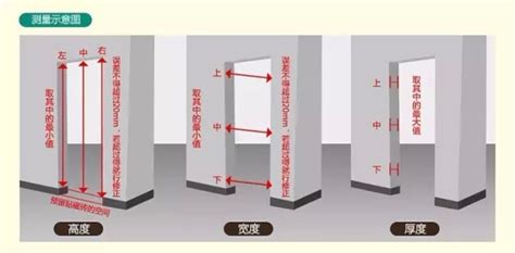 門楣尺寸|【標準門尺寸】認識標準門尺寸：輕鬆掌握房門規格